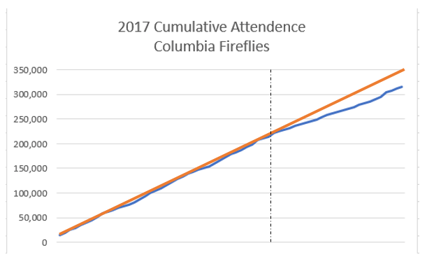 cumulative after tebow