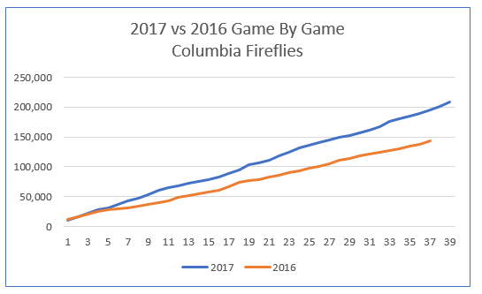 fireflies cumulative