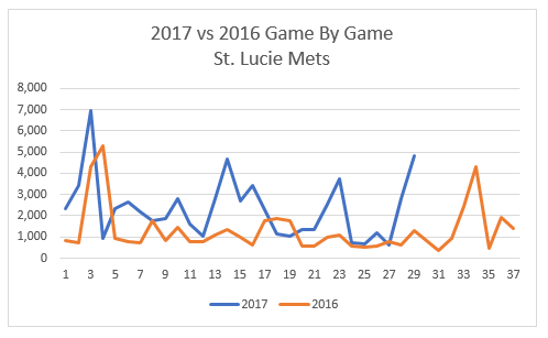 mets game by game